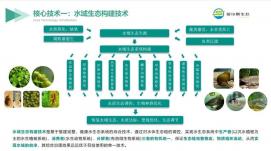 西安高新区举行科技助力环保 共建幸福家园主题宣传活动