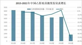 我国适龄儿童乙肝疫苗和甲肝疫苗接种率均已达90%以上