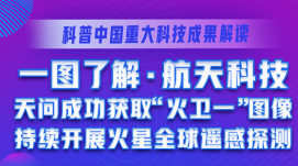 一图了解·航天科技｜天问成功获取“火卫一”图像 ...