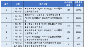 北京市教委举办10场线上双选会 提供岗位近10万个